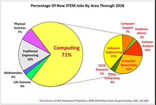 互聯(lián)網(wǎng)時代 觸手可及的計算機網(wǎng)絡技術開發(fā)背景提升項目
