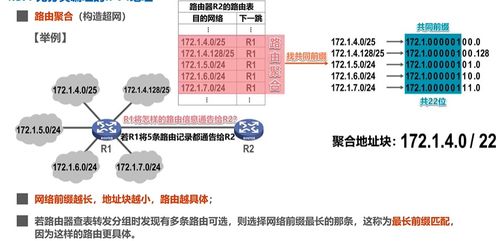 網(wǎng)絡層 計算機網(wǎng)絡技術的核心驅動力