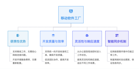Gitee 移動軟件工廠 突破網絡限制，開啟網絡軟件開發新范式